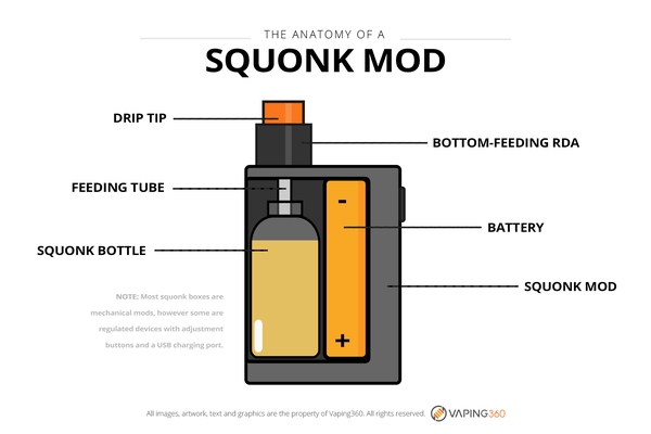 Squonk Mod – Thiết bị thuốc lá điện tử tiên tiến nhất hiện nay